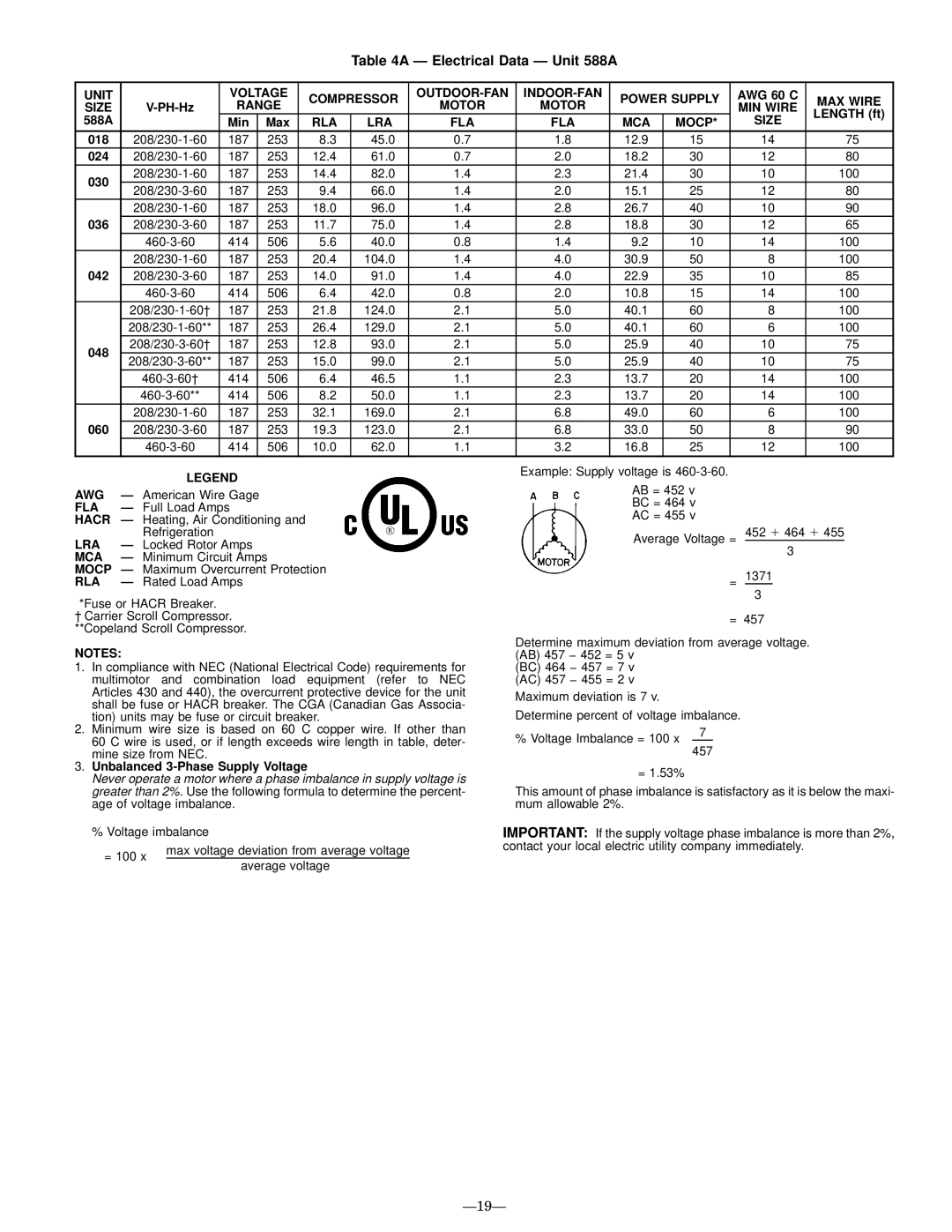 Bryant 589A user manual Ð Electrical Data Ð Unit 588A, Ð19Ð 