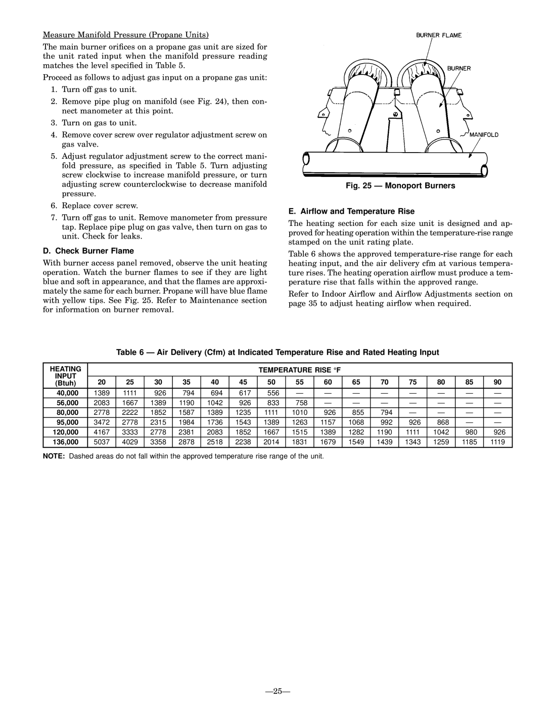 Bryant 589A, 588A user manual Check Burner Flame, Ð25Ð, Heating Temperature Rise F Input 