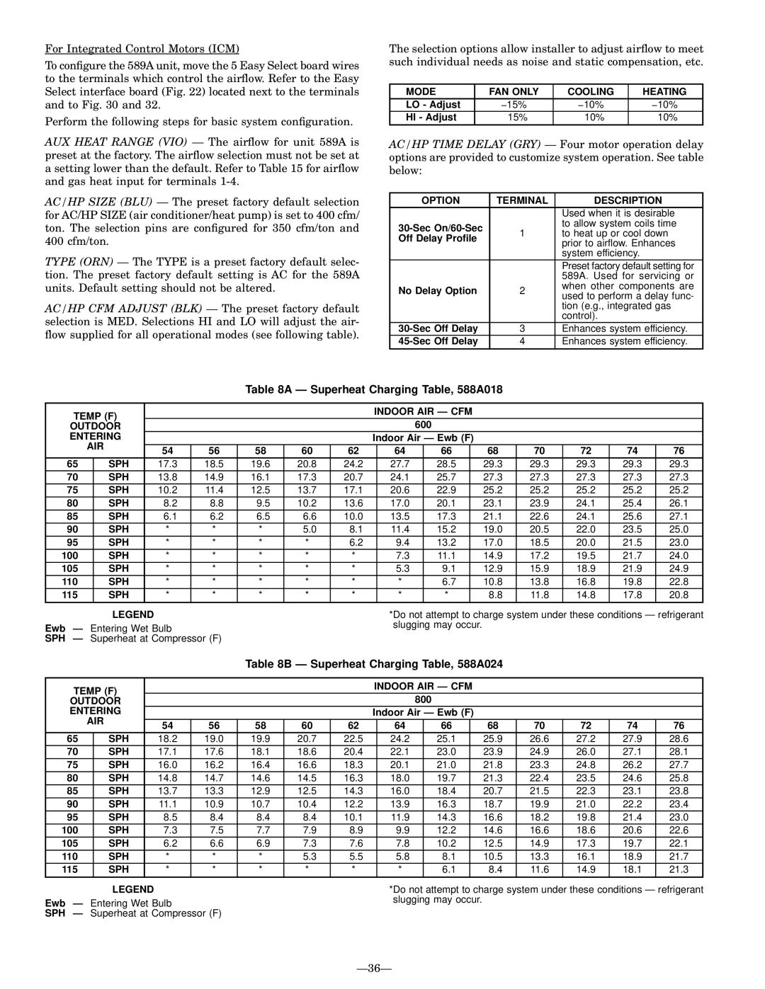 Bryant 589A user manual Ð Superheat Charging Table, 588A018, Ð Superheat Charging Table, 588A024, Ð36Ð 