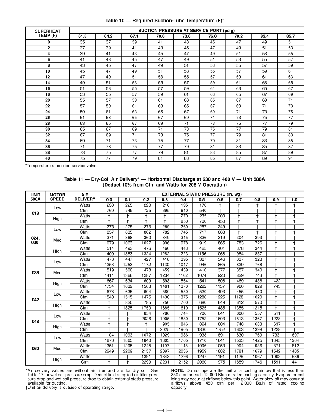 Bryant 589A, 588A user manual Required Suction-Tube Temperature F, Ð41Ð 