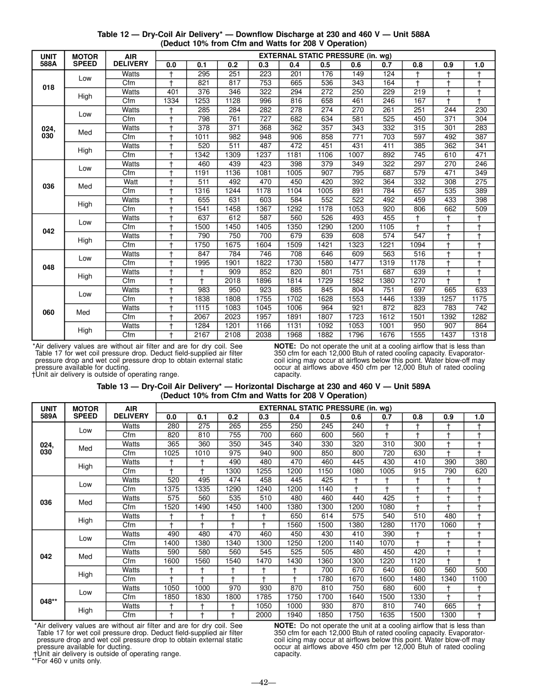 Bryant 588A, 589A user manual Ð42Ð 