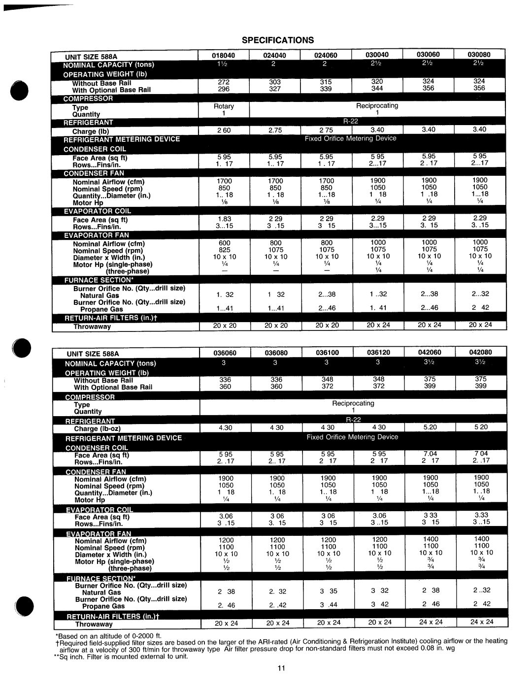 Bryant 588A manual 