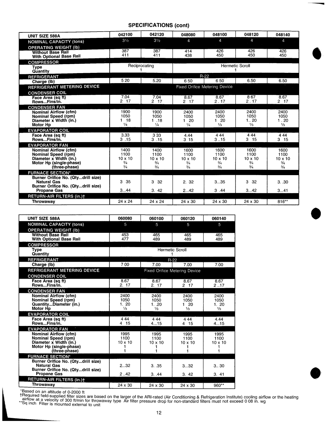 Bryant 588A manual 