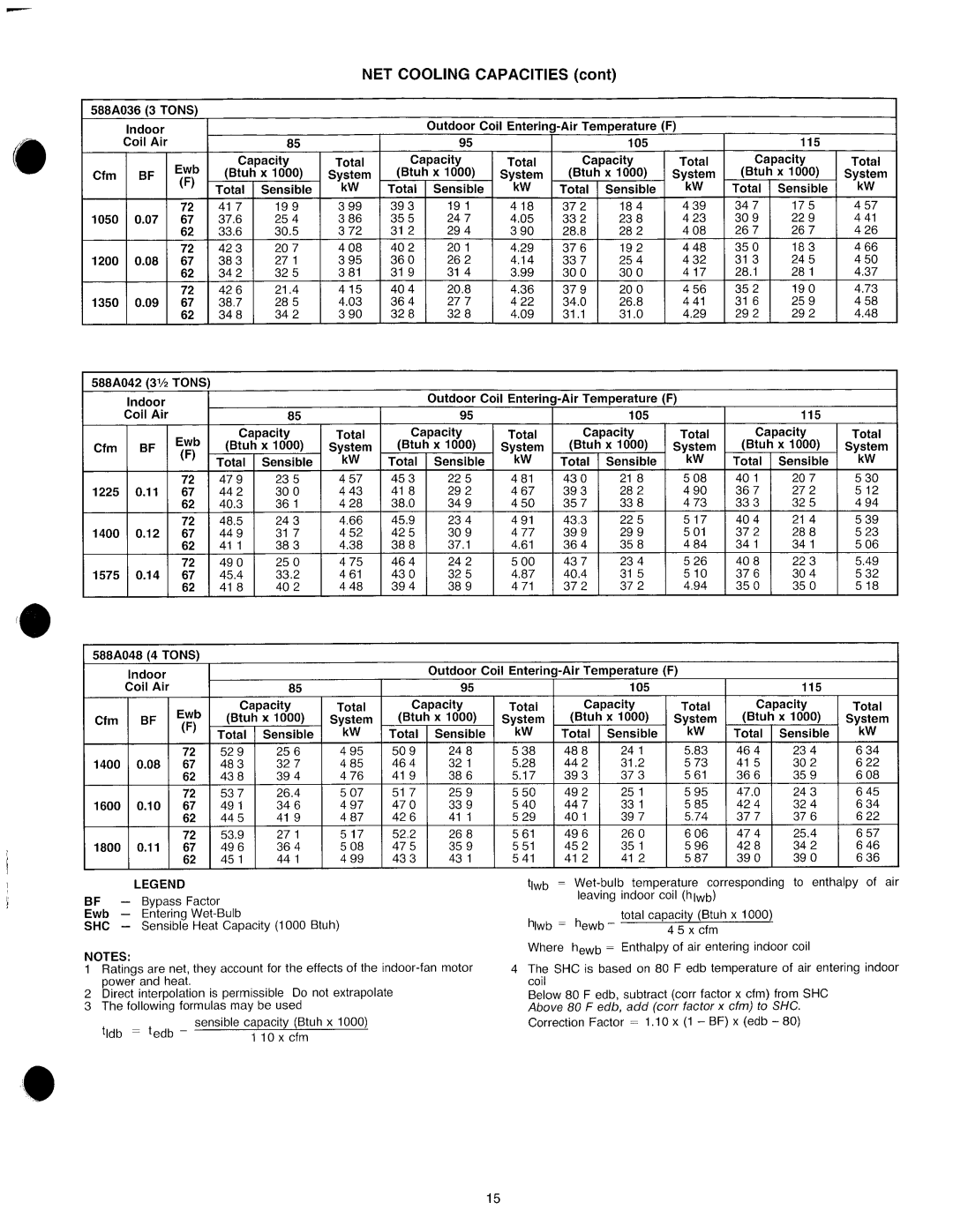 Bryant 588A manual 