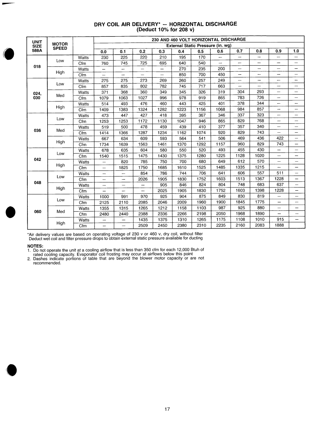 Bryant 588A manual 