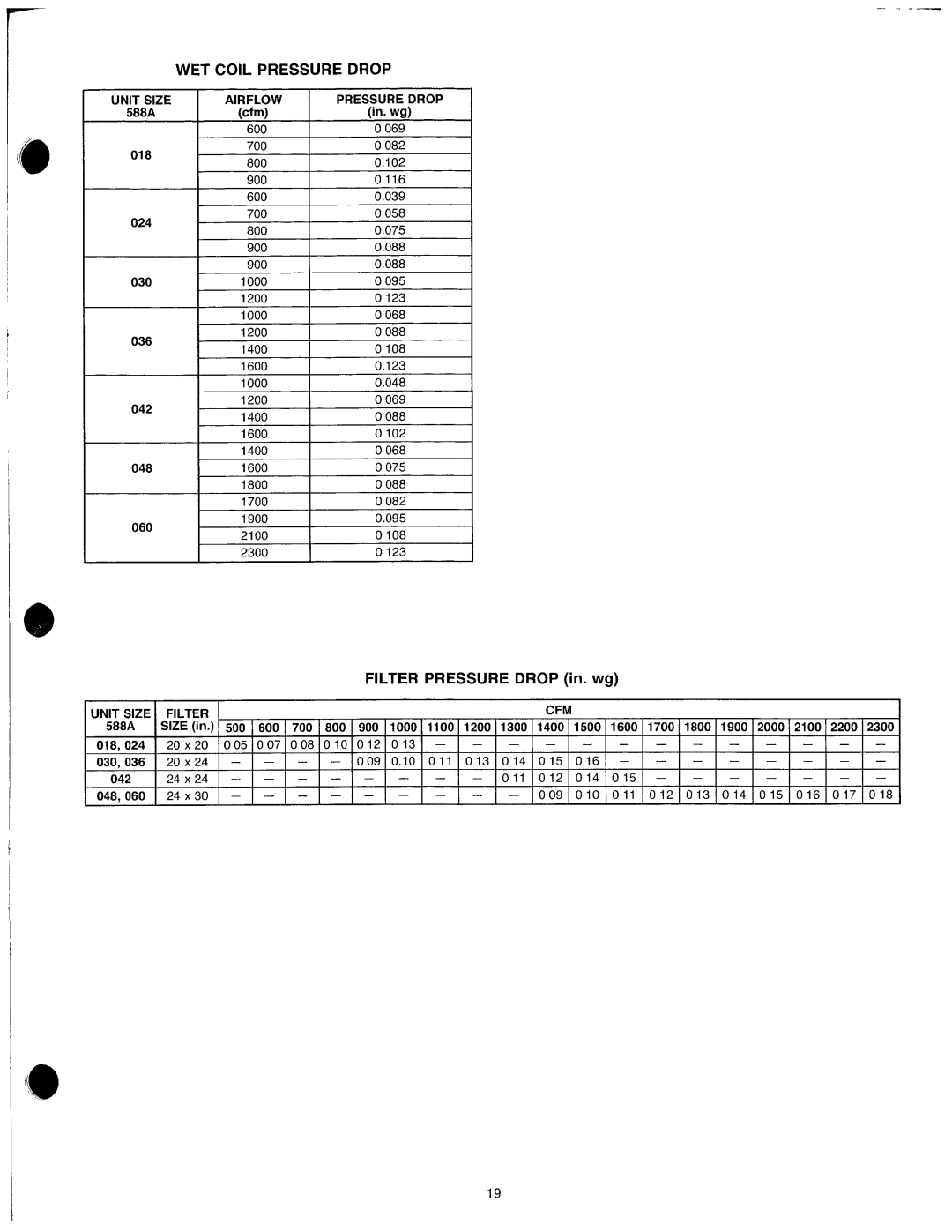 Bryant 588A manual 