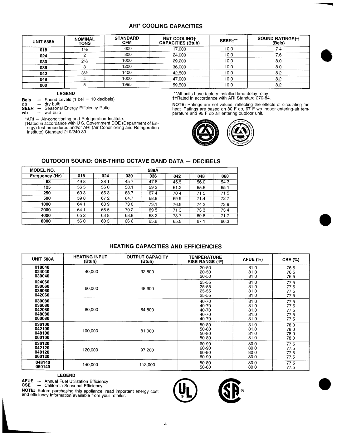 Bryant 588A manual 