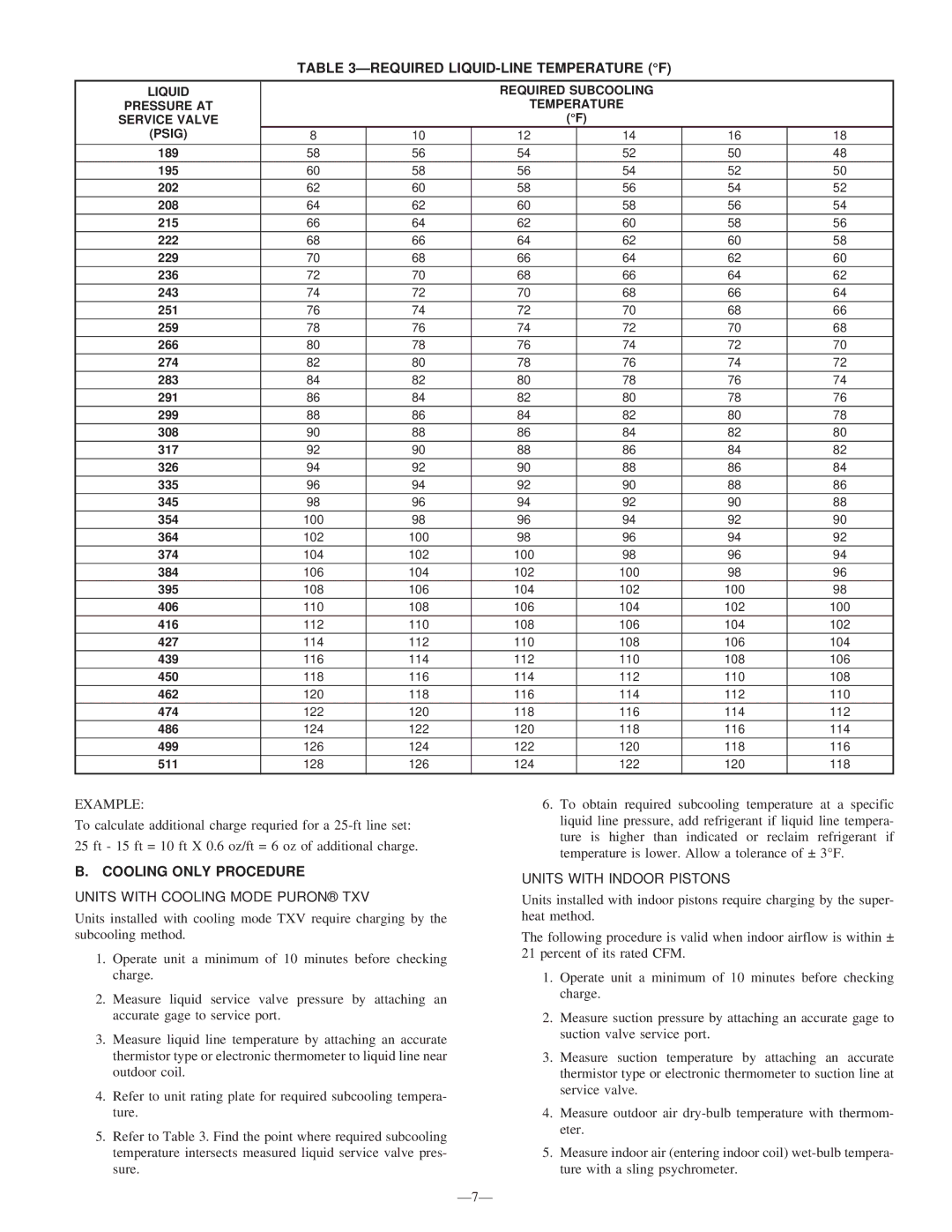 Bryant 591B Required LIQUID-LINE Temperature F, Cooling only Procedure, Units with Cooling Mode Puron TXV 