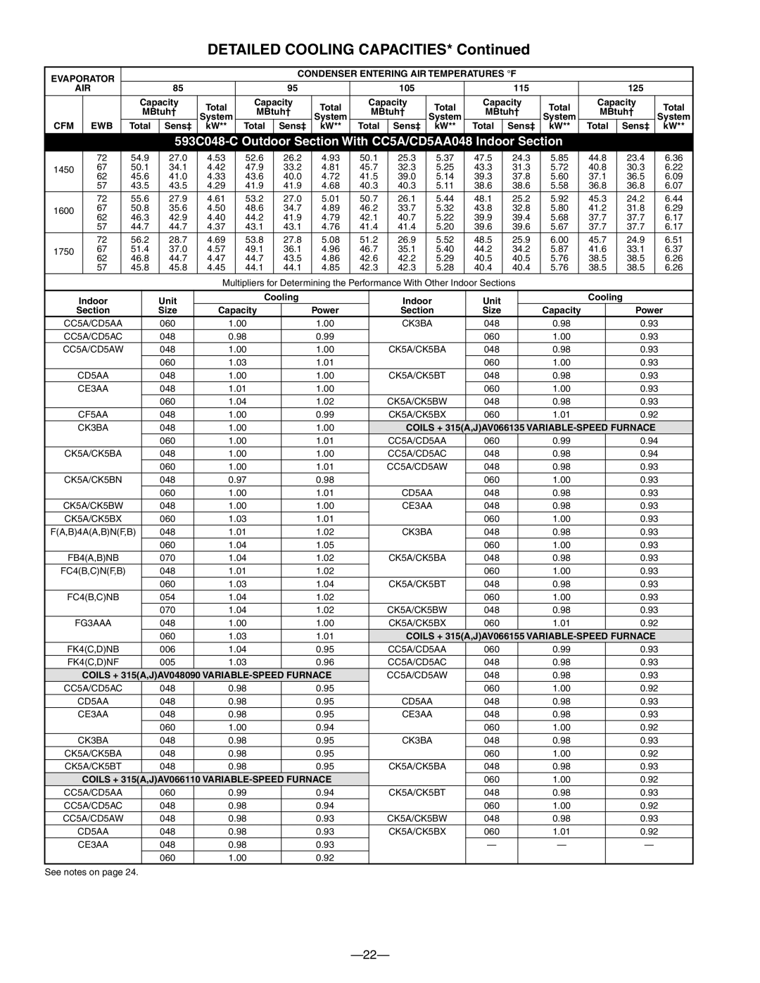 Bryant warranty 593C048-C Outdoor Section With CC5A/CD5AA048 Indoor Section 