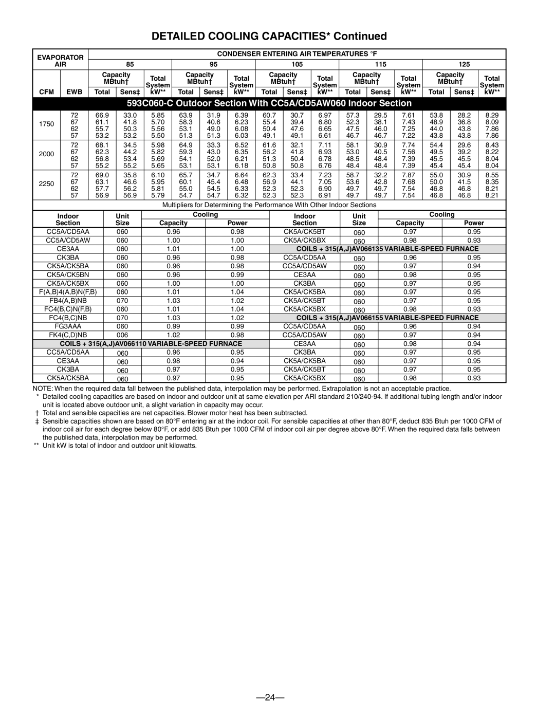 Bryant warranty 593C060-C Outdoor Section With CC5A/CD5AW060 Indoor Section 