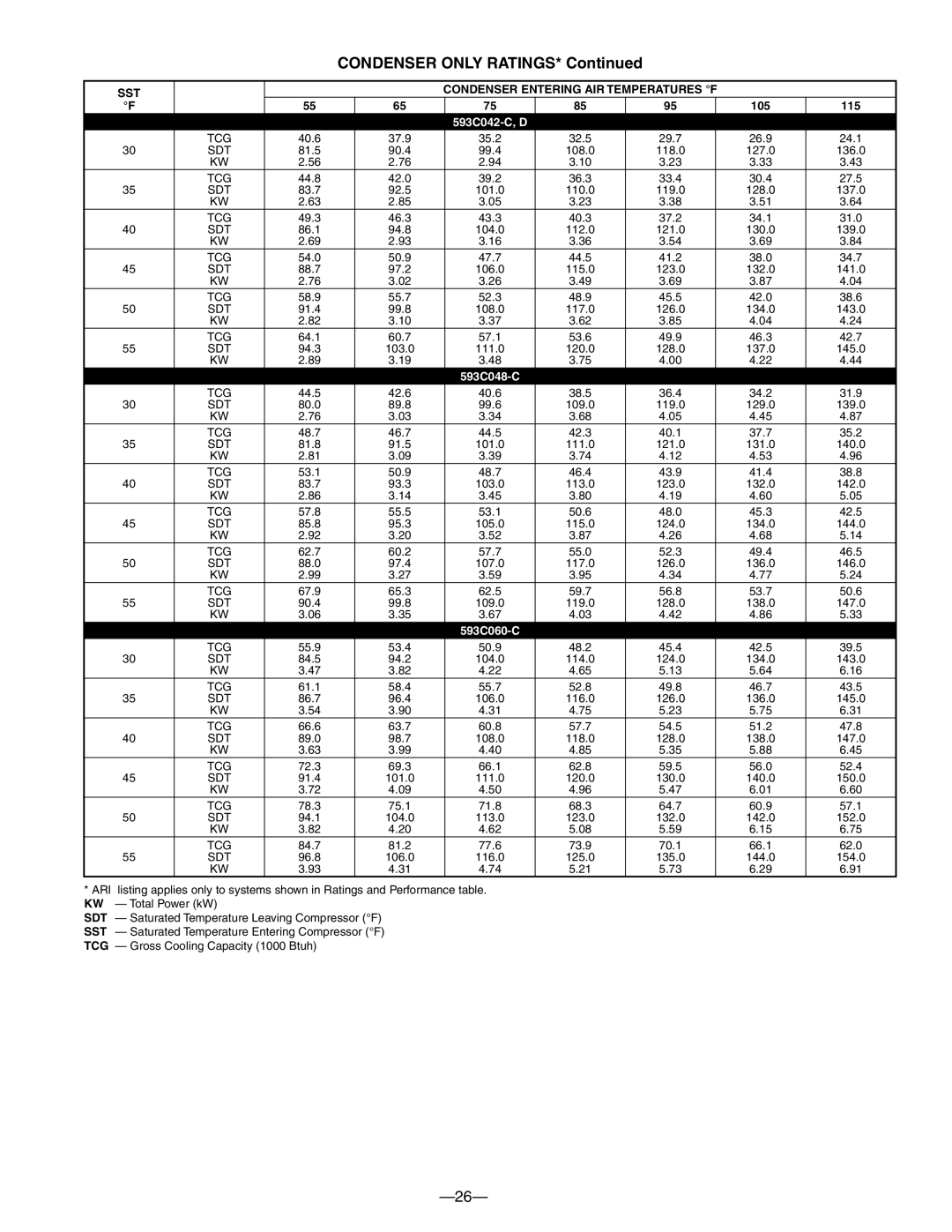 Bryant warranty Condenser only Ratings, 593C042-C, D 