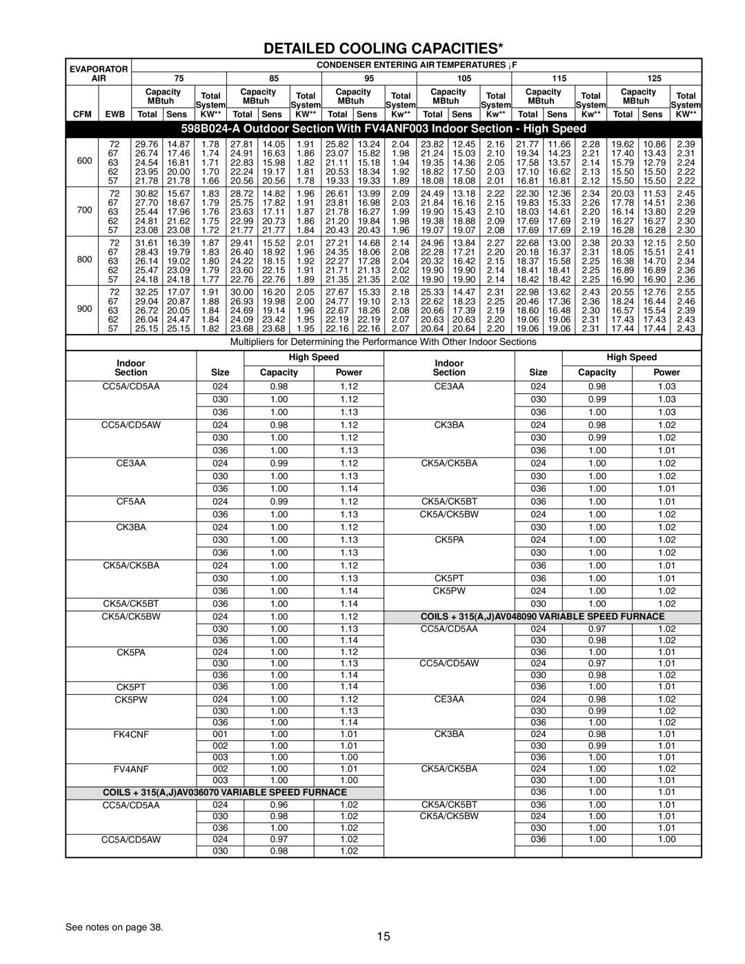 Bryant 598B warranty Detailed Cooling Capacities, Size Capacity Power 