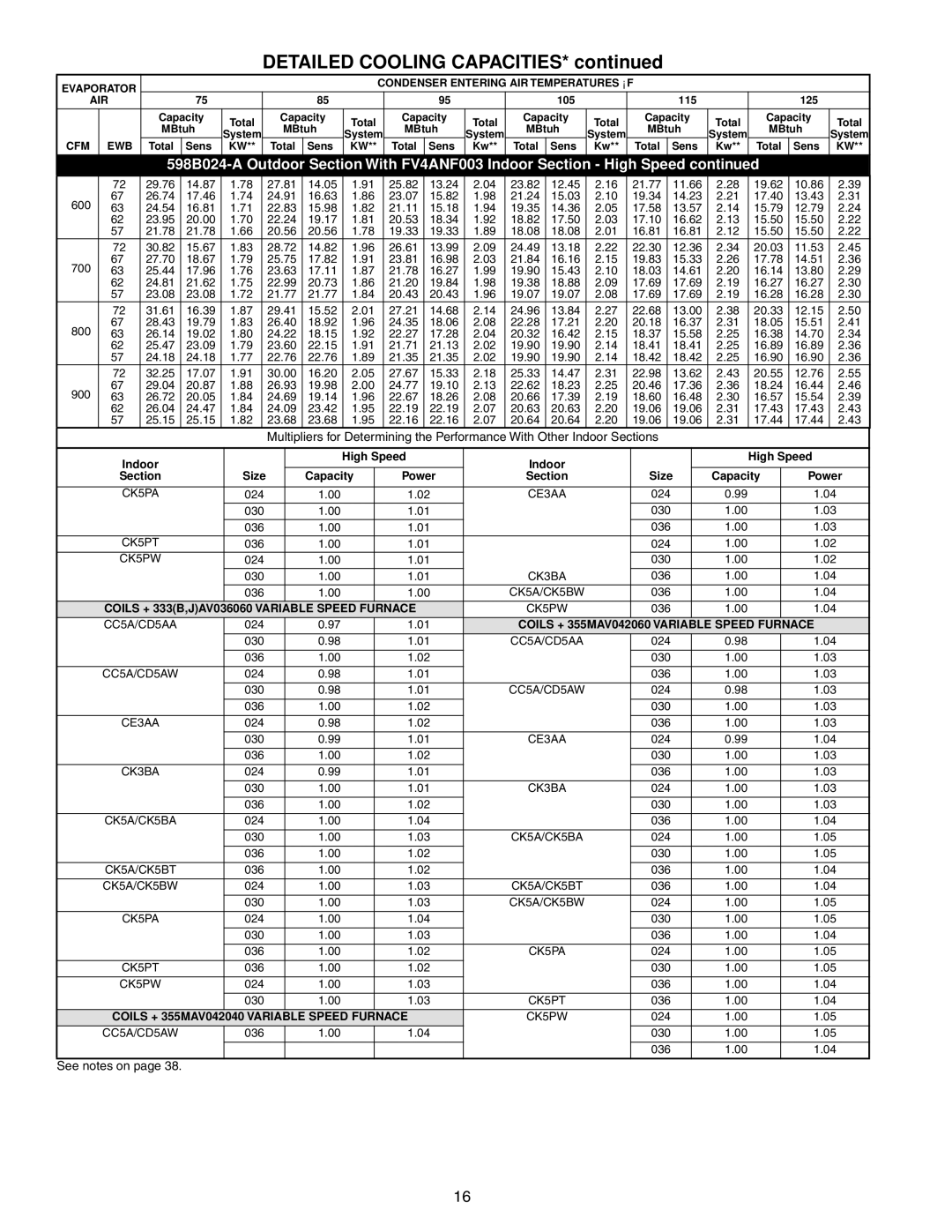 Bryant 598B warranty Detailed Cooling Capacities, Coils + 355MAV042060 Variable Speed Furnace 