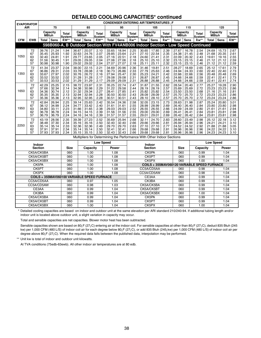 Bryant 598B warranty Detailed Cooling Capacities 