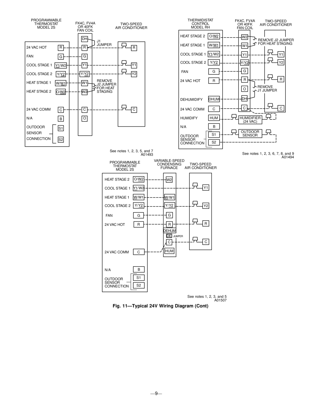 Bryant 598B instruction manual Programmable FK4C, FV4A Thermidistat 