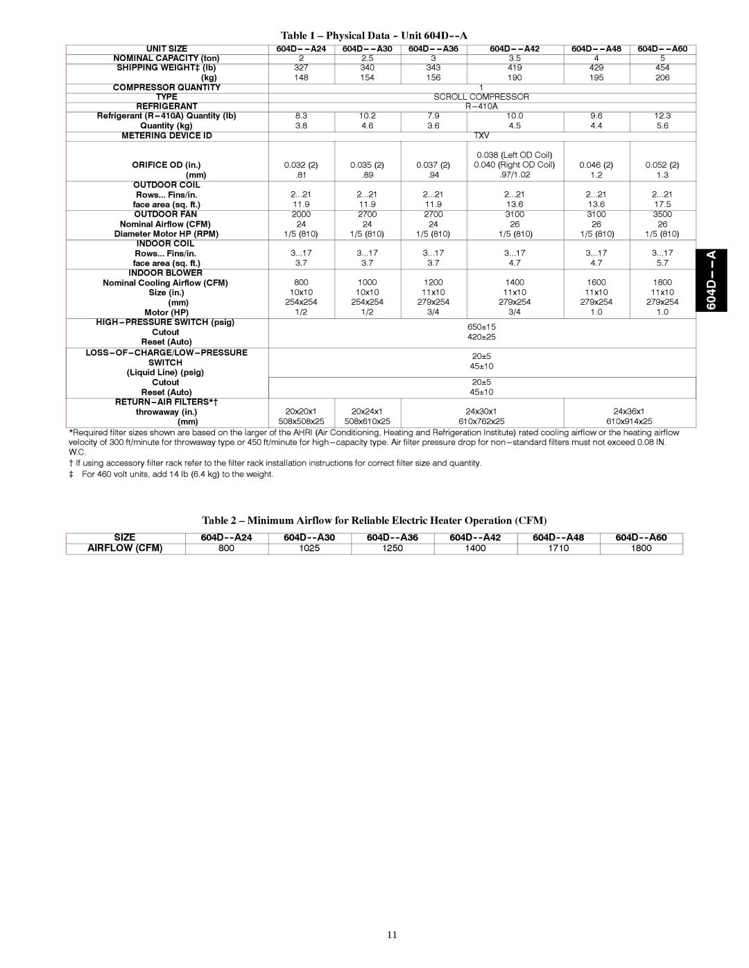 Bryant installation instructions Physical Data Unit 604D--A, Minimum Airflow for Reliable Electric Heater Operation CFM 