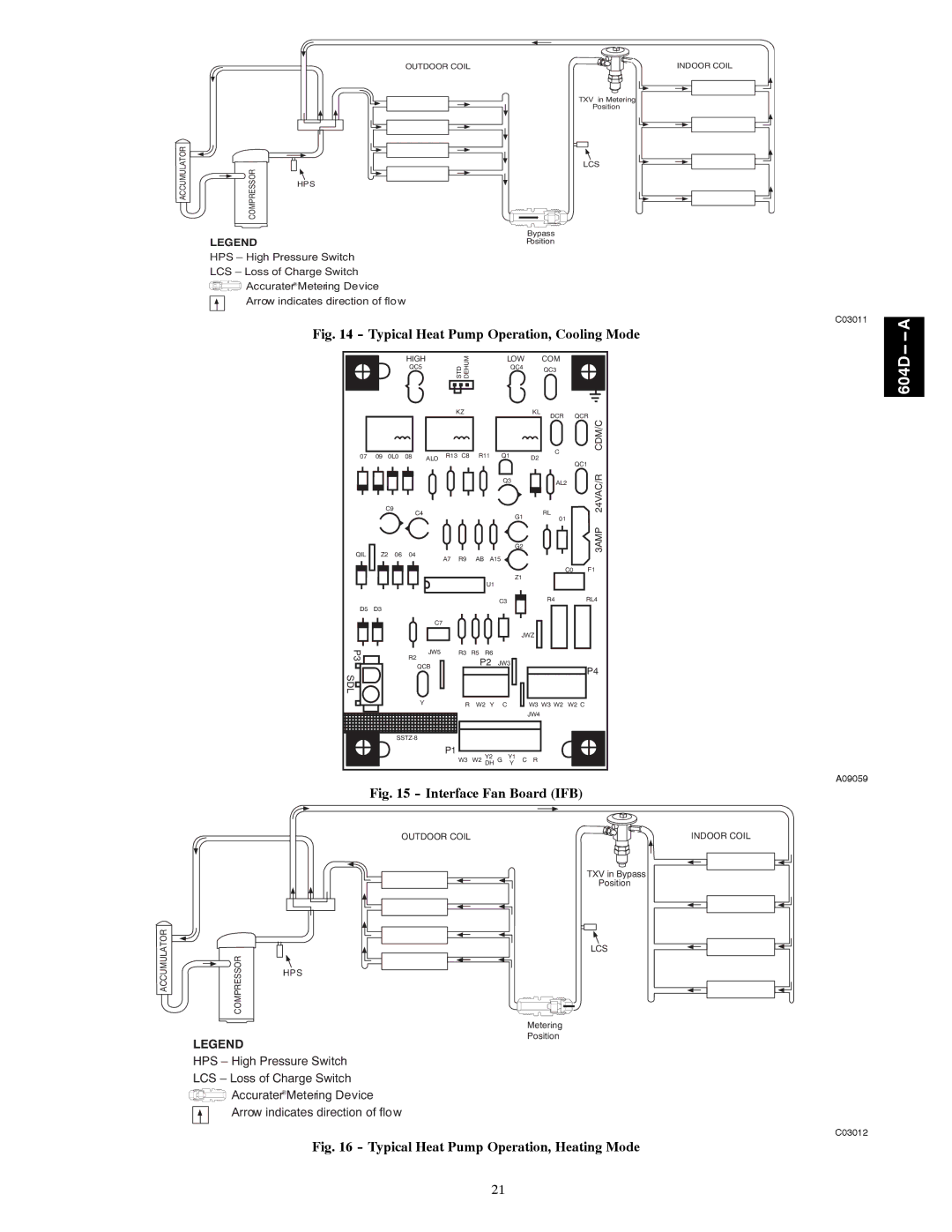 Bryant 604D--A installation instructions Typical Heat Pump Operation, Cooling Mode 