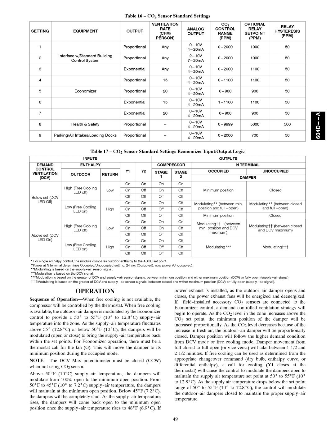 Bryant 604D--A installation instructions Operation, CO2 Sensor Standard Settings Economizer Input/Output Logic 