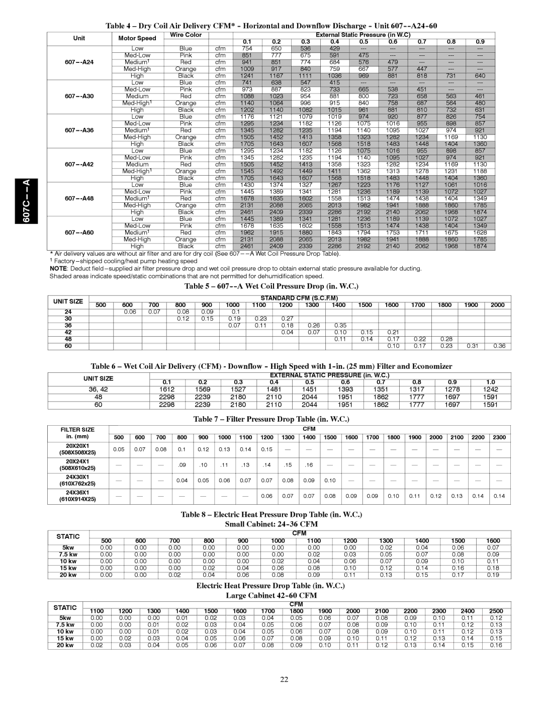 Bryant 607C-A installation instructions A Wet Coil Pressure Drop in. W.C, Filter Pressure Drop Table in. W.C 