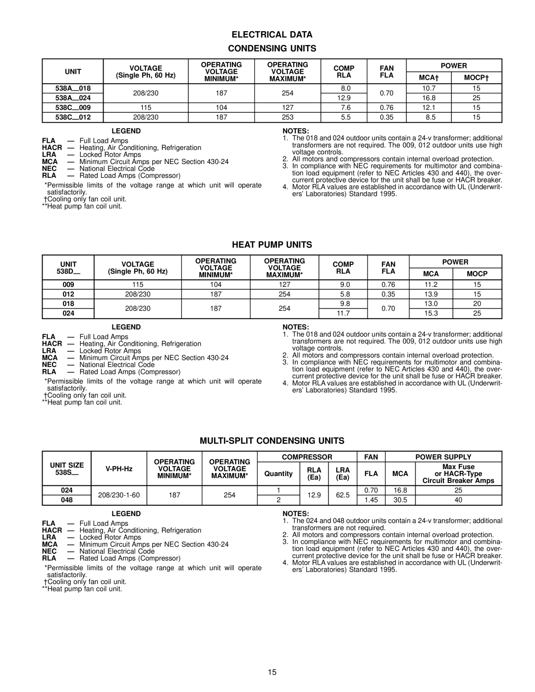 Bryant 619E manual Electrical Data Condensing Units, Heat Pump Units, MULTI-SPLIT Condensing Units 