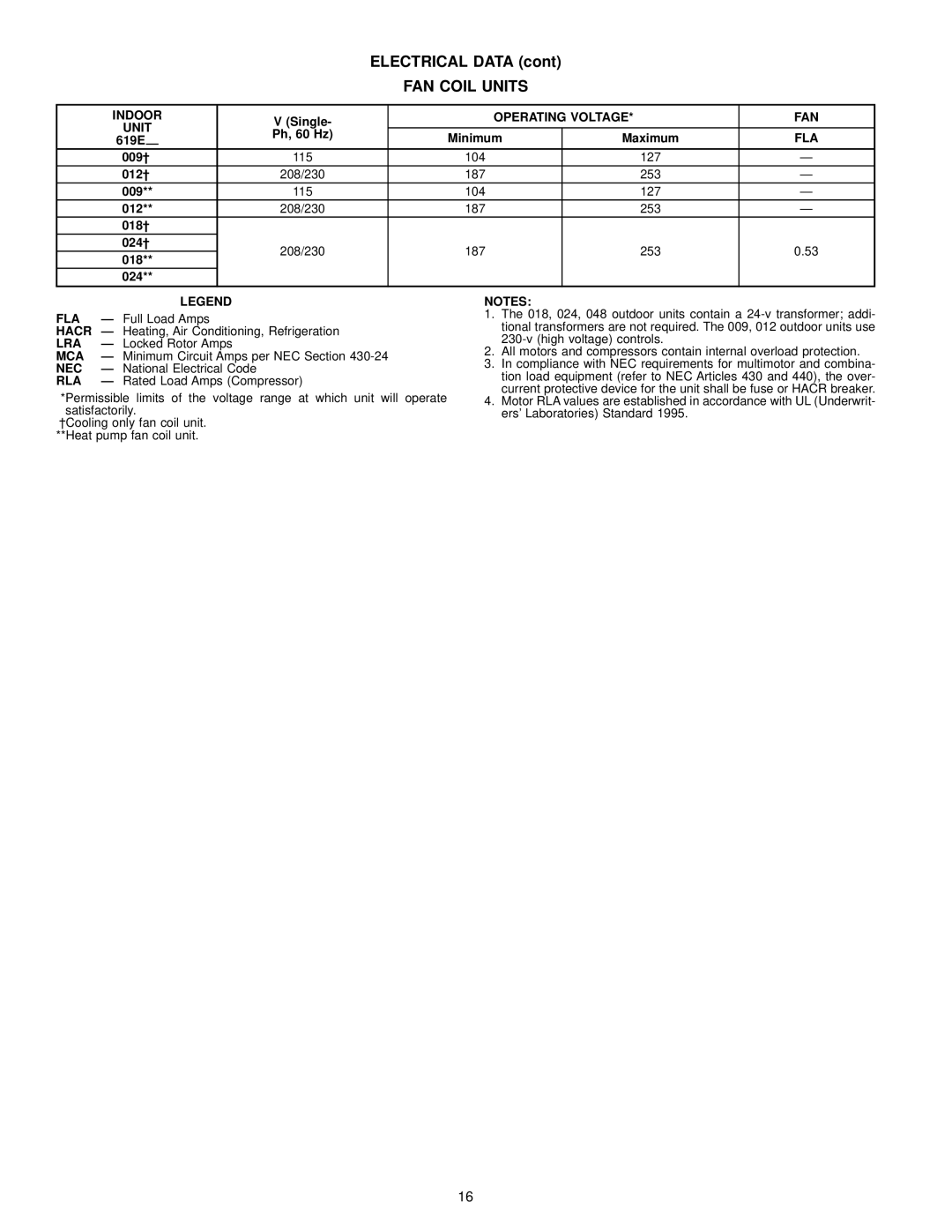 Bryant 619E manual Electrical Data, FAN Coil Units, Indoor, Operating Voltage FAN Unit 