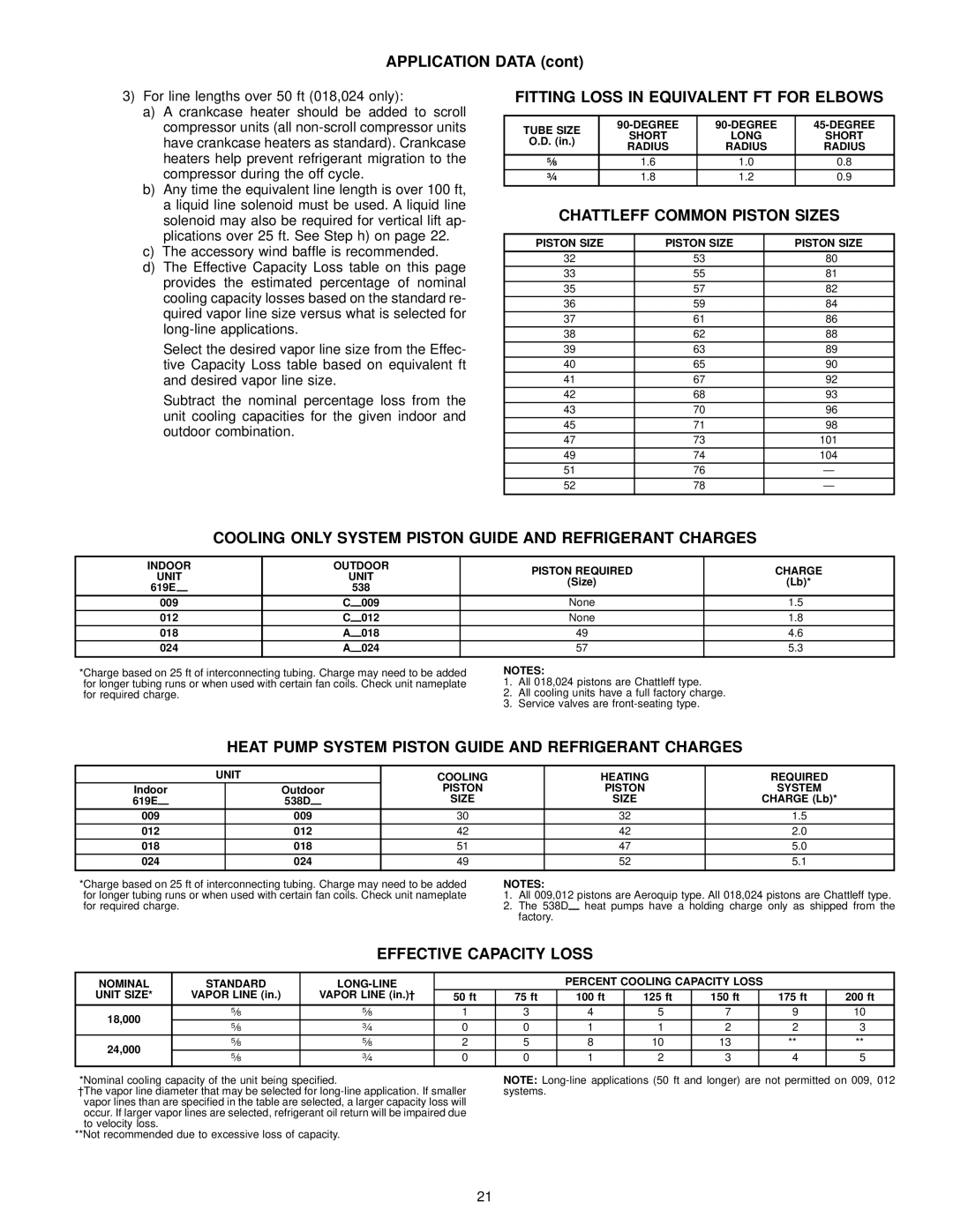 Bryant 619E manual Fitting Loss in Equivalent FT for Elbows, Chattleff Common Piston Sizes, Effective Capacity Loss 