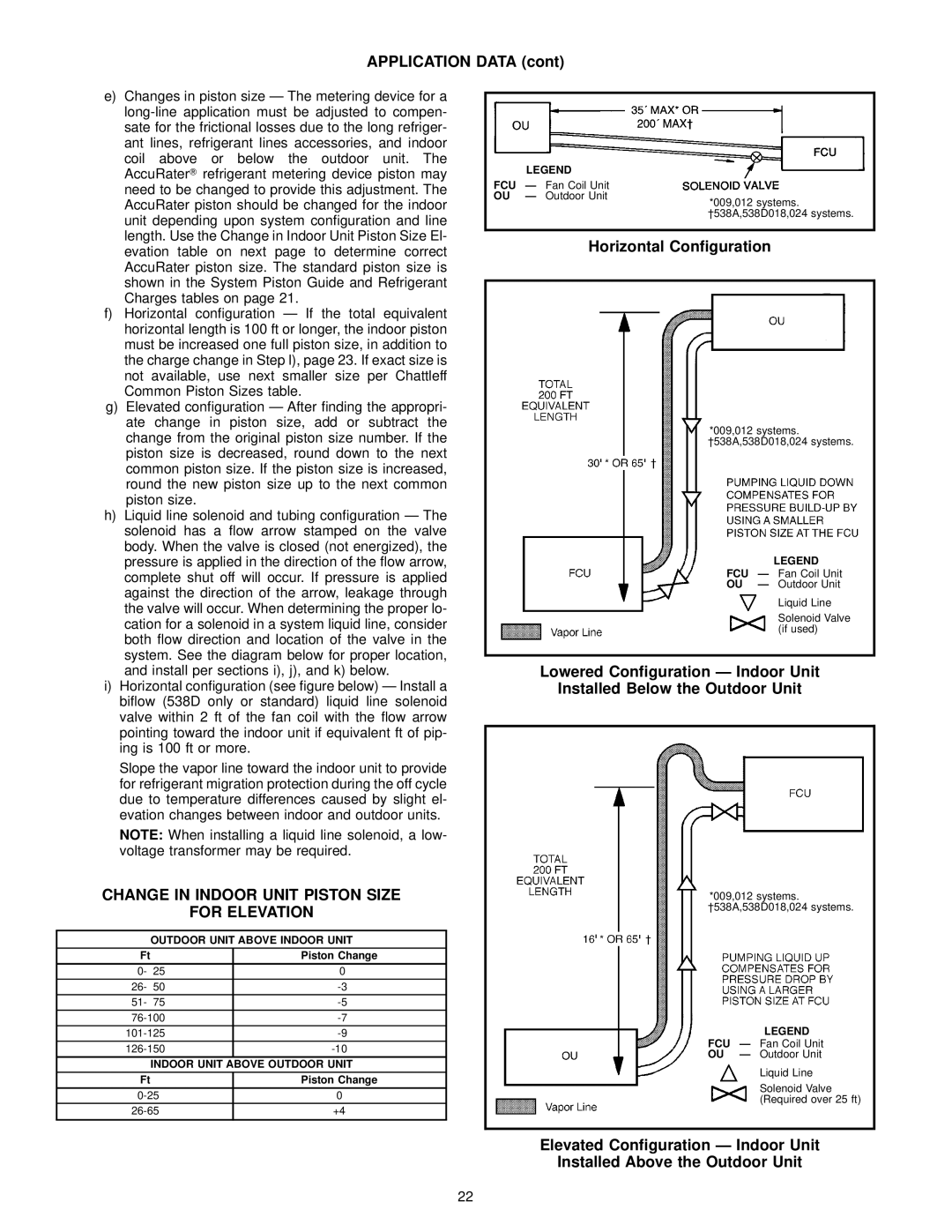 Bryant 619E Change in Indoor Unit Piston Size For Elevation, Horizontal Conguration, Outdoor Unit Above Indoor Unit, Fcu 