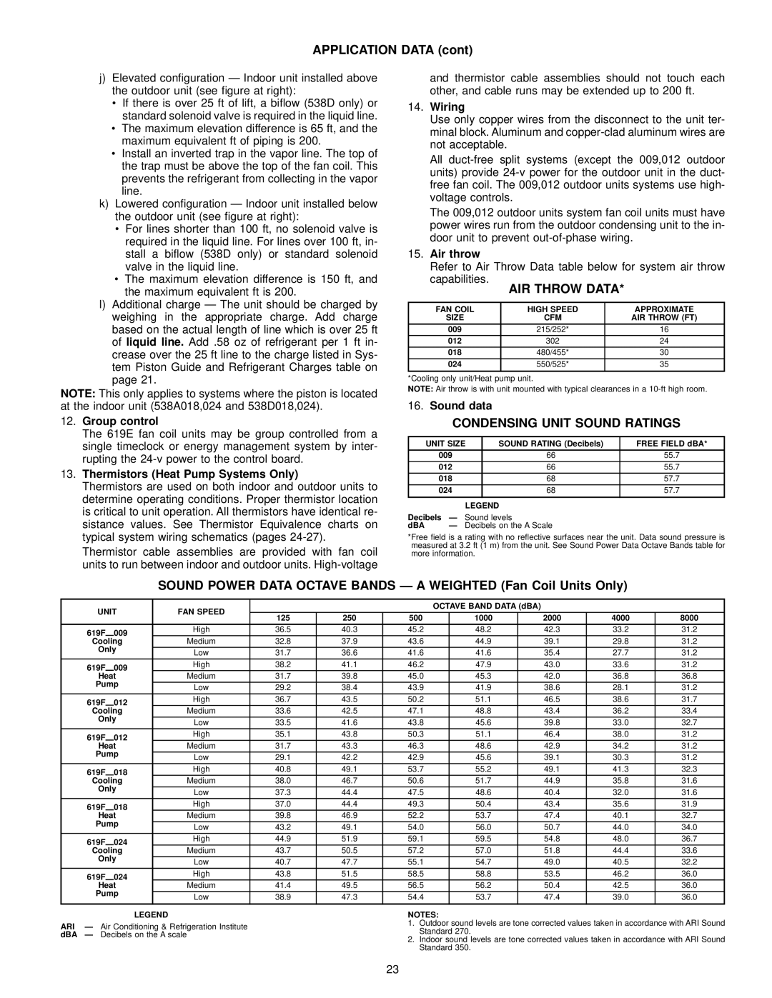 Bryant 619E manual AIR Throw Data, Condensing Unit Sound Ratings, FAN Coil High Speed Approximate, Unit FAN Speed, Ari 