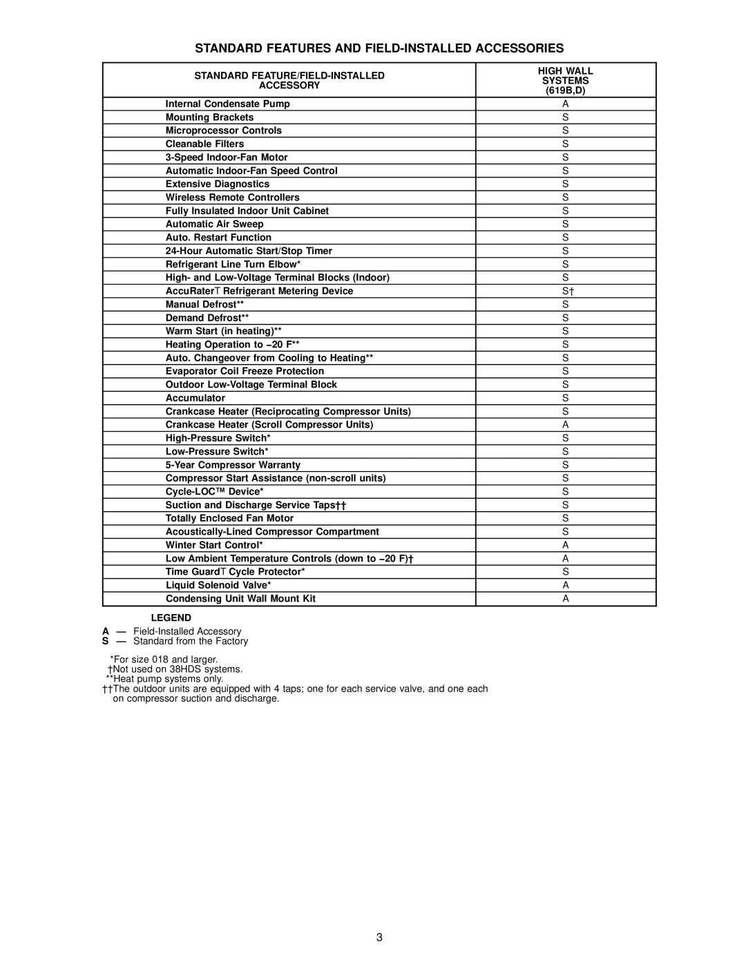 Bryant 619E manual Standard Features and FIELD-INSTALLED Accessories, 619B,D 