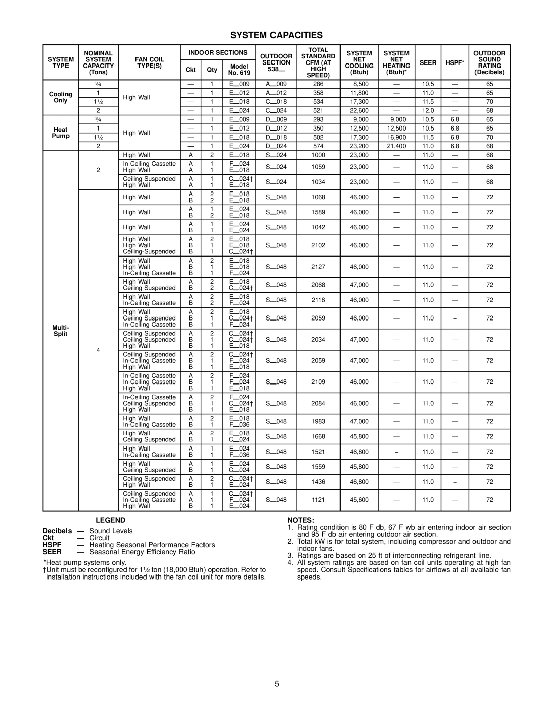 Bryant 619E manual System Capacities, Hspf, Seer 