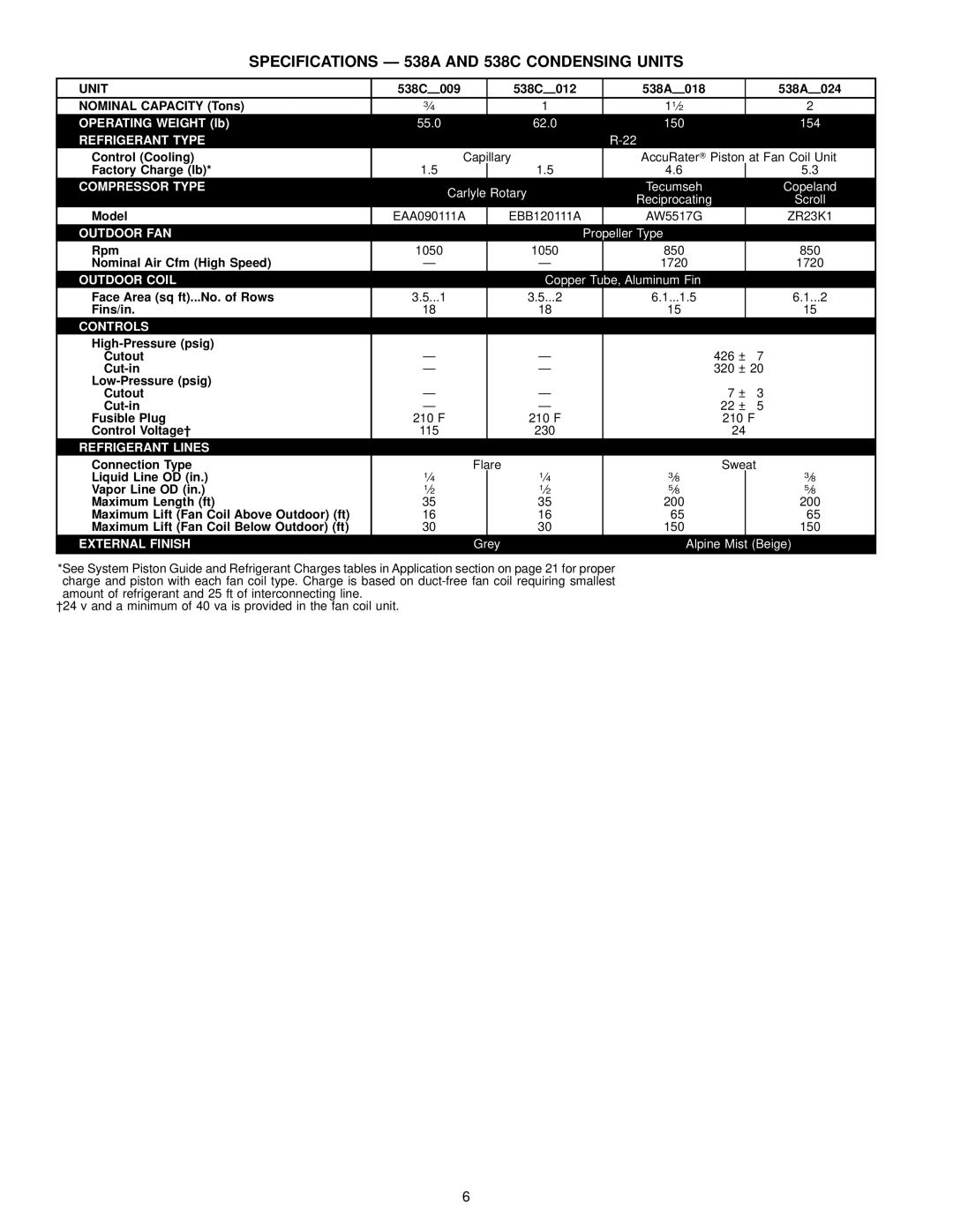 Bryant 619E manual Specifications Ð 538A and 538C Condensing Units 