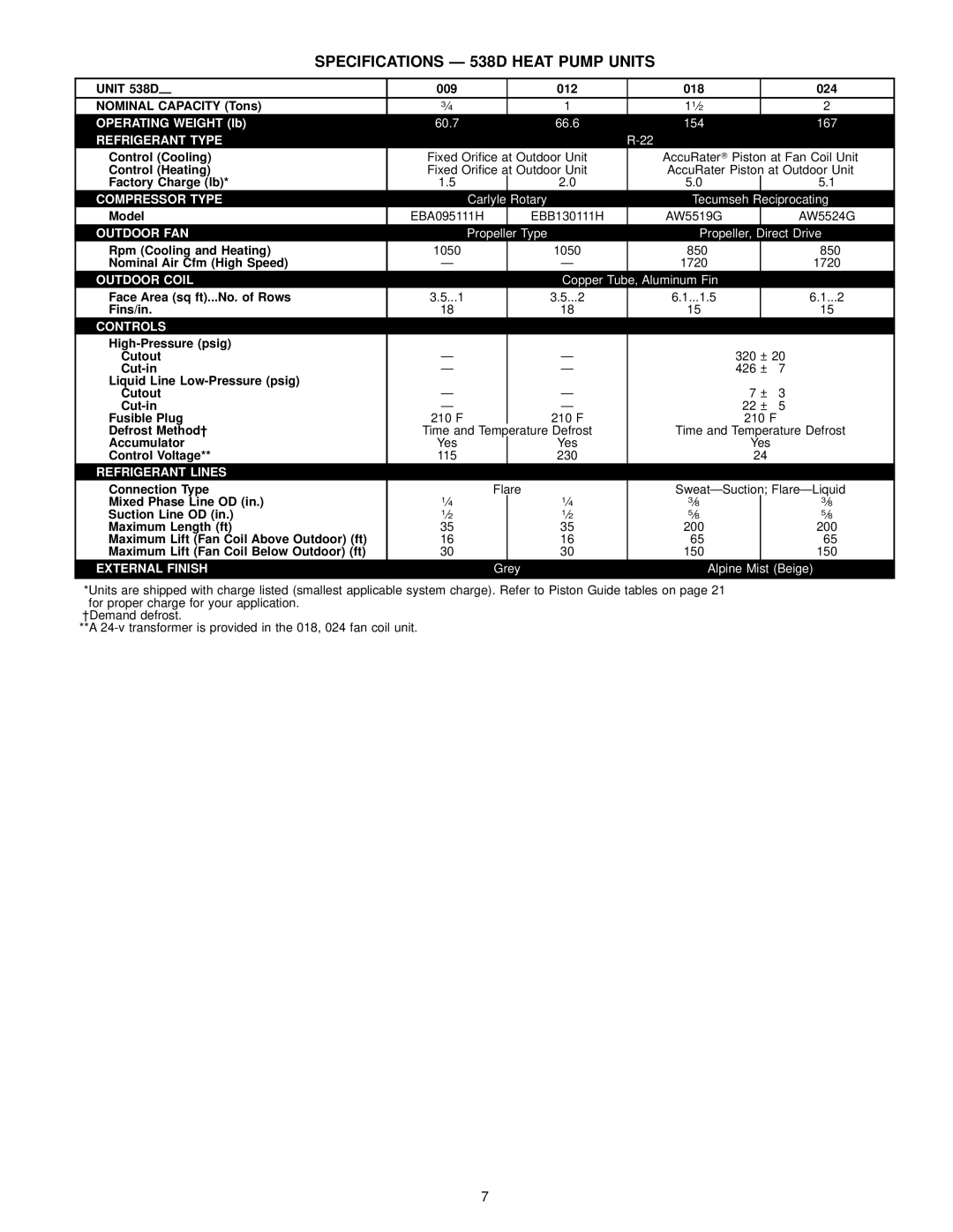 Bryant 619E manual Specifications Ð 538D Heat Pump Units, Unit 538D 