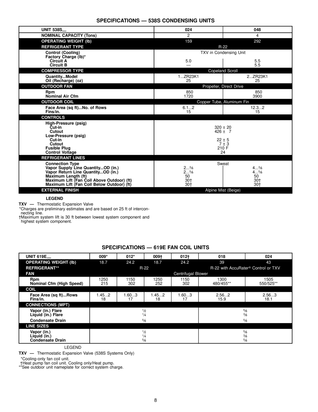 Bryant manual Specifications Ð 538S Condensing Units, Specifications Ð 619E FAN Coil Units, Unit 538S, Unit 619E 