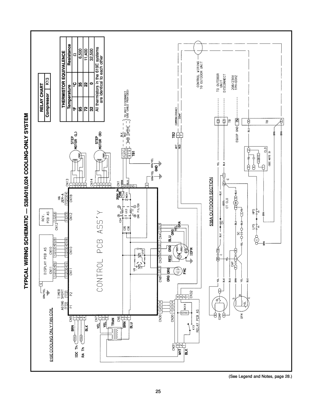 Bryant 619E manual RELAY CHART Compressor K13 THERMISTOR EQUIVALENCE 