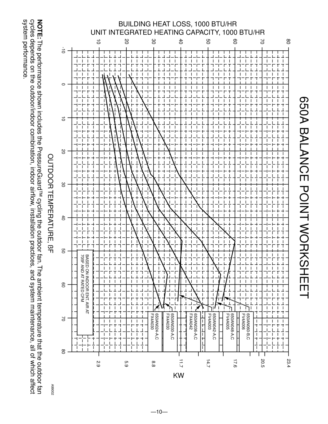 Bryant warranty 650A Balance Point Worksheet 