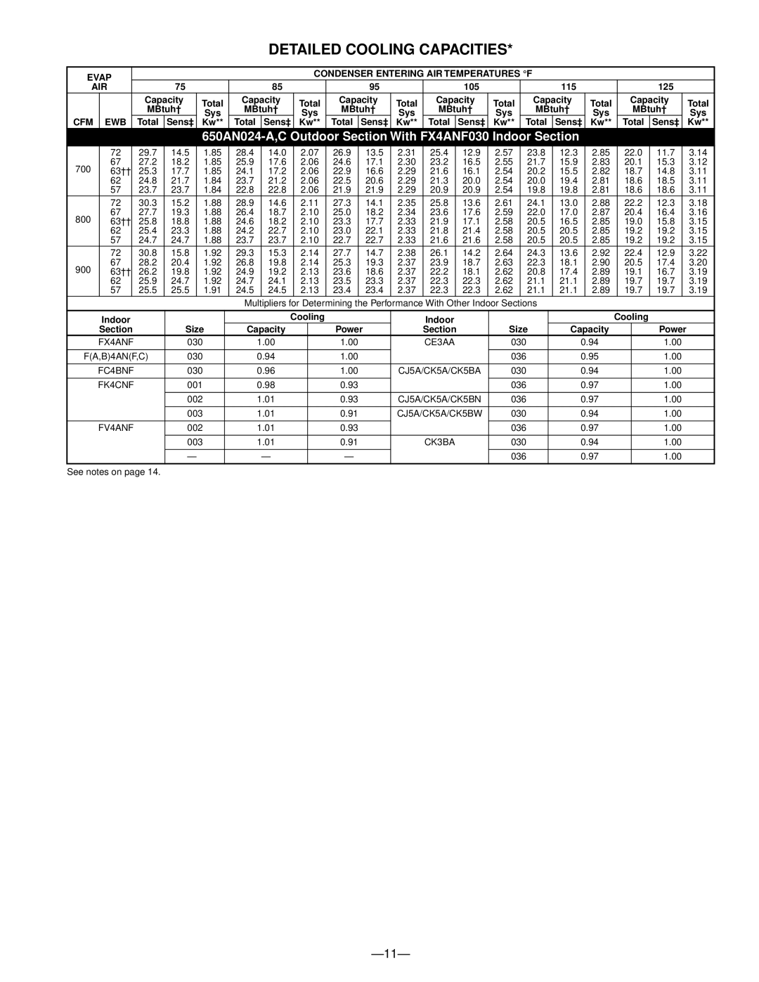 Bryant warranty Detailed Cooling Capacities, 650AN024-A,C,Outdoor Section With FX4ANF030 Indoor Section, Ewb 