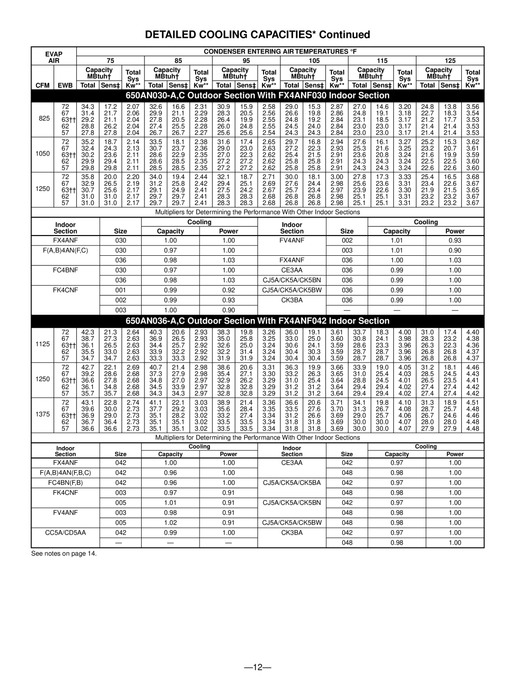 Bryant warranty Detailed Cooling Capacities, 650AN030-A,C Outdoor Section With FX4ANF030 Indoor Section, Cfm Ewb 
