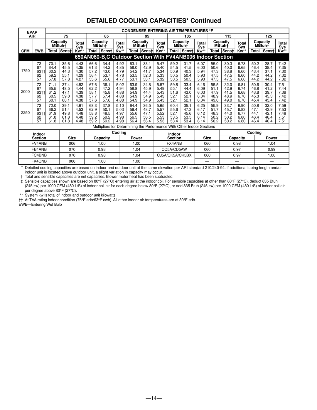 Bryant 650AN060-B,C Outdoor Section With FV4ANB006 Indoor Section, Indoor Cooling Section, Capacity Power Section 