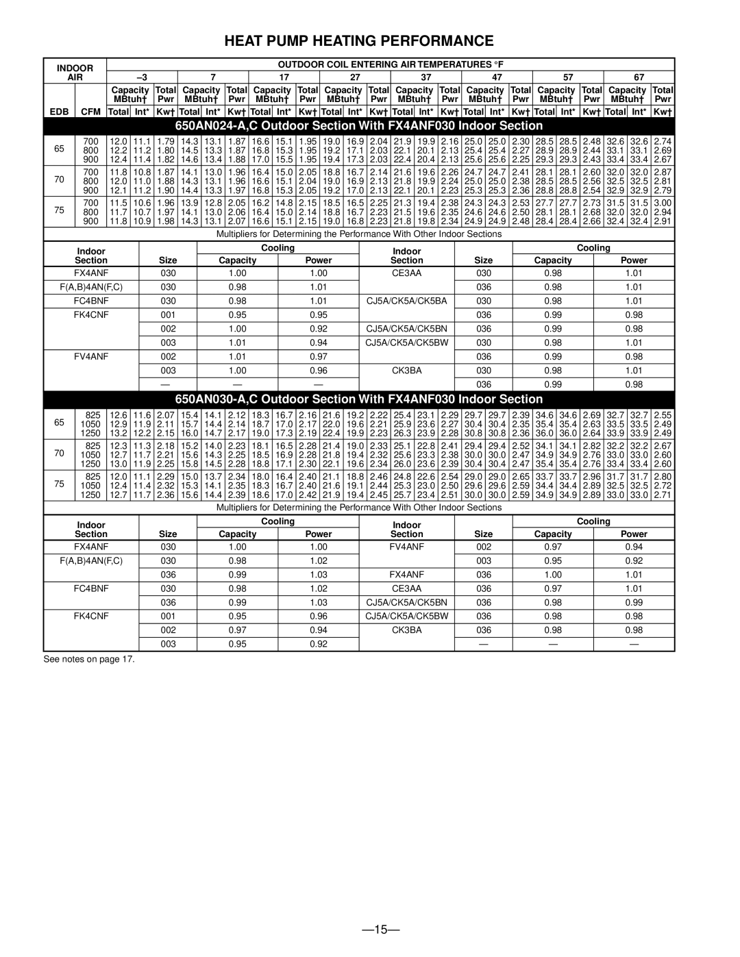 Bryant warranty Heat Pump Heating Performance, 650AN024-A,C Outdoor Section With FX4ANF030 Indoor Section, Edb Cfm 