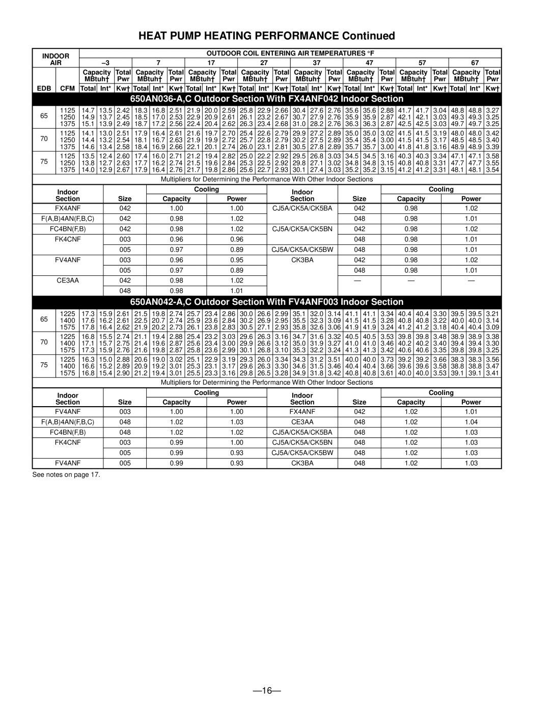 Bryant 650A warranty Heat Pump Heating Performance, MBtuh† Pwr, Section Size Capacity Power 