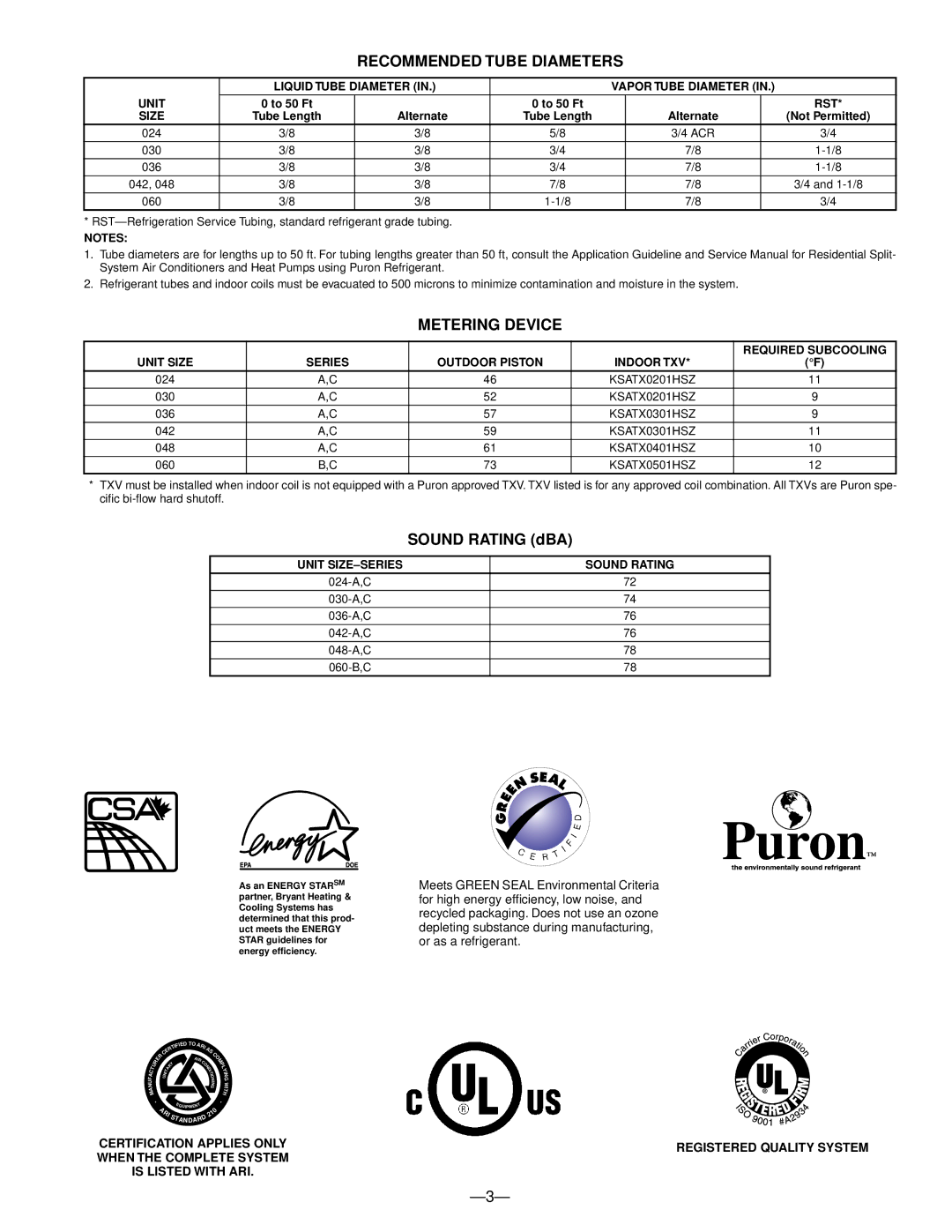 Bryant 650A warranty Recommended Tube Diameters, Metering Device 