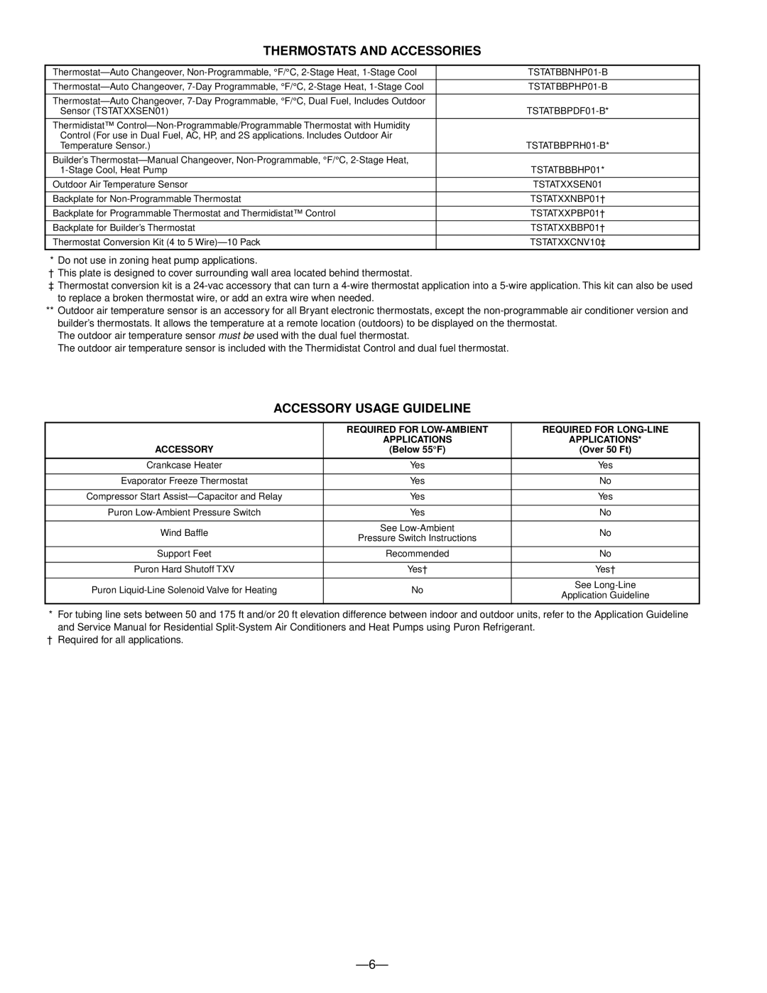 Bryant 650A warranty Thermostats and Accessories, Accessory Usage Guideline 