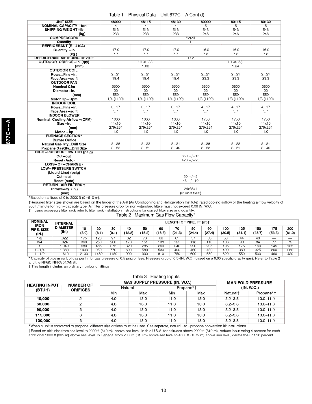 Bryant installation instructions Physical Data Unit 677C--A Cont’d, Maximum Gas Flow Capacity, Heating Inputs 