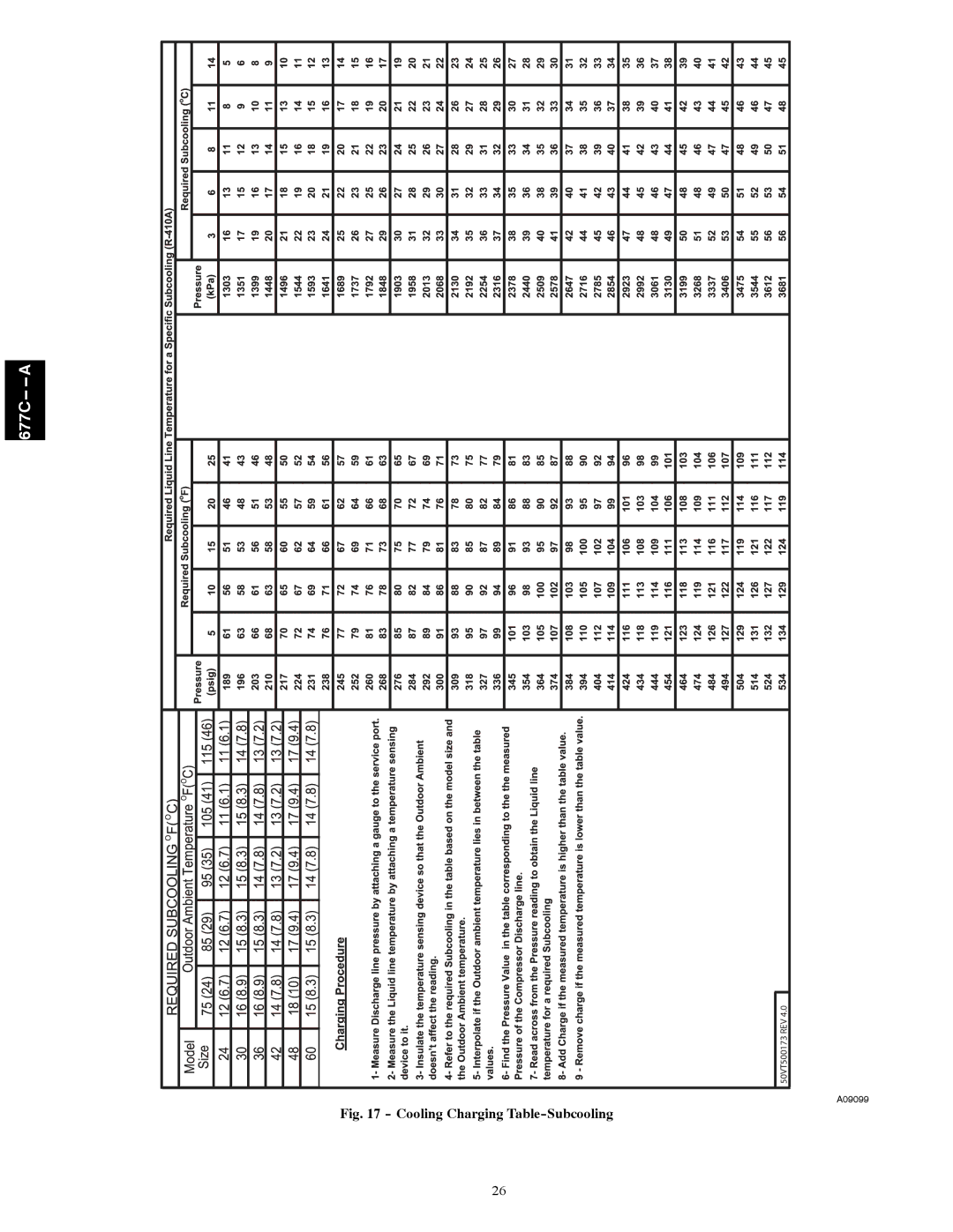 Bryant 677C--A installation instructions Cooling Charging Table-Subcooling 