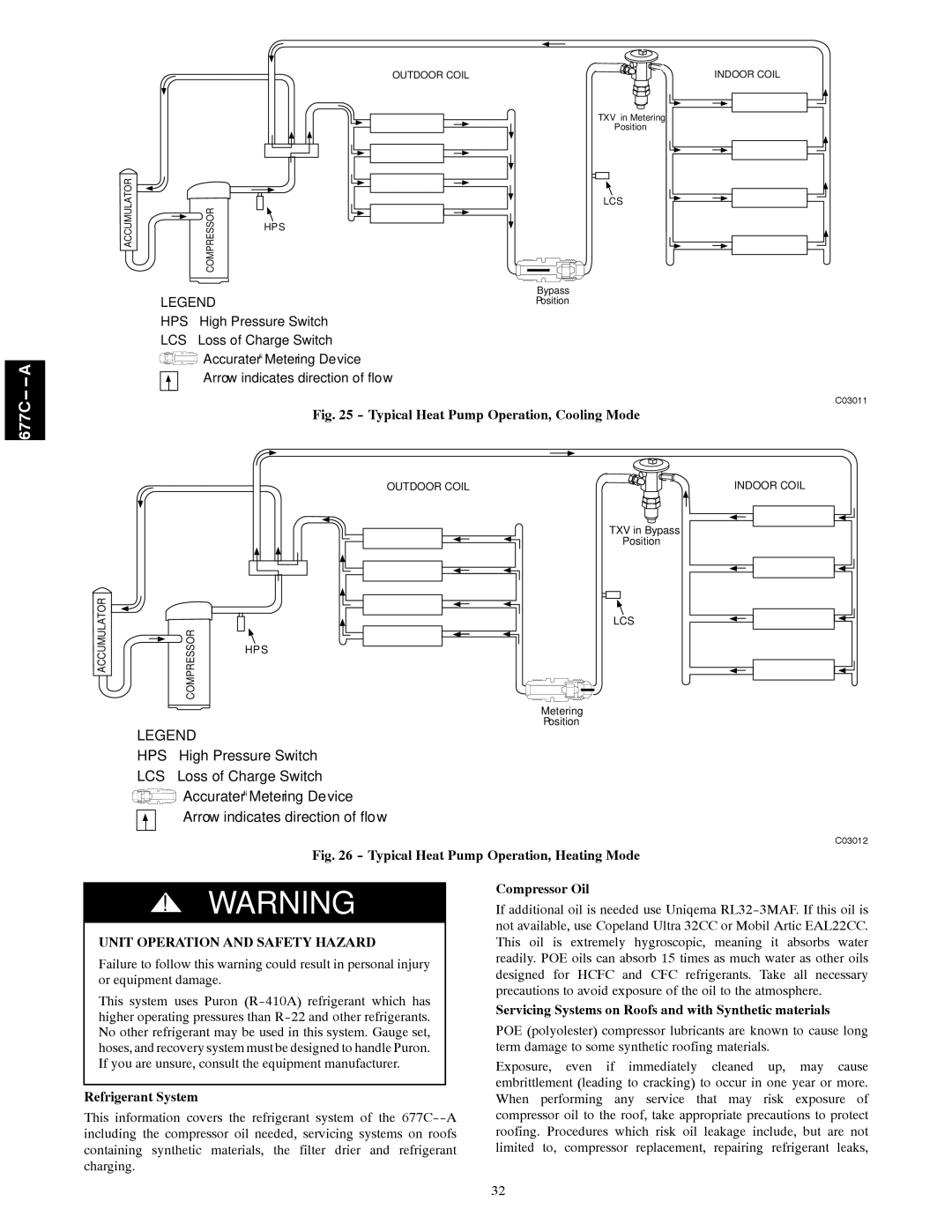 Bryant 677C--A installation instructions Unit Operation and Safety Hazard, Refrigerant System, Compressor Oil 