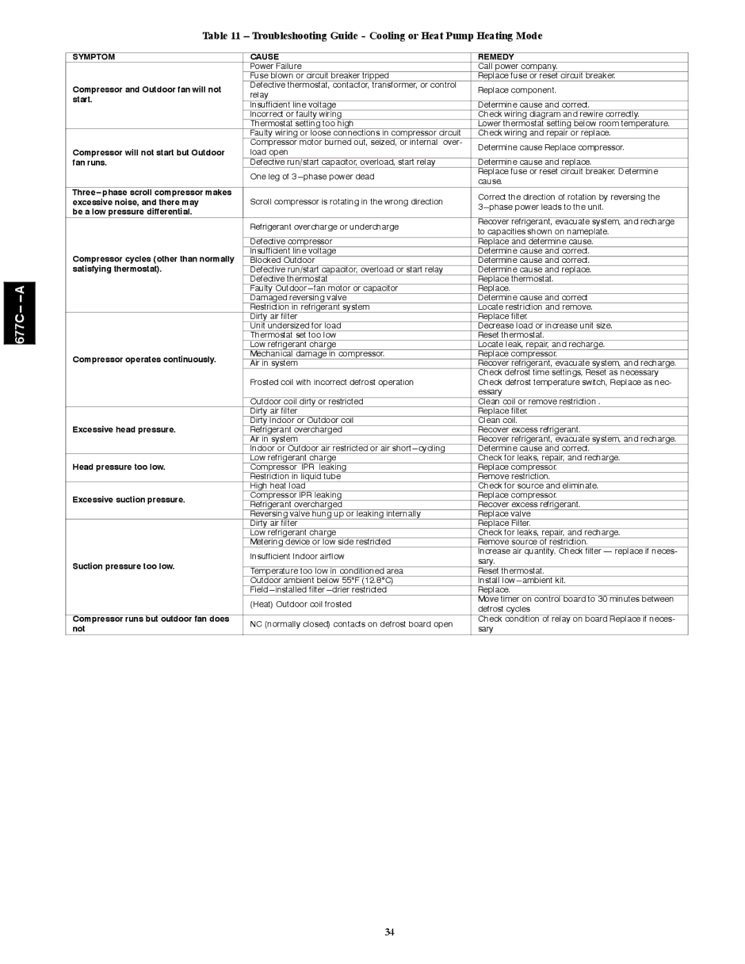 Bryant 677C--A installation instructions Troubleshooting Guide Cooling or Heat Pump Heating Mode, Symptom Cause Remedy 