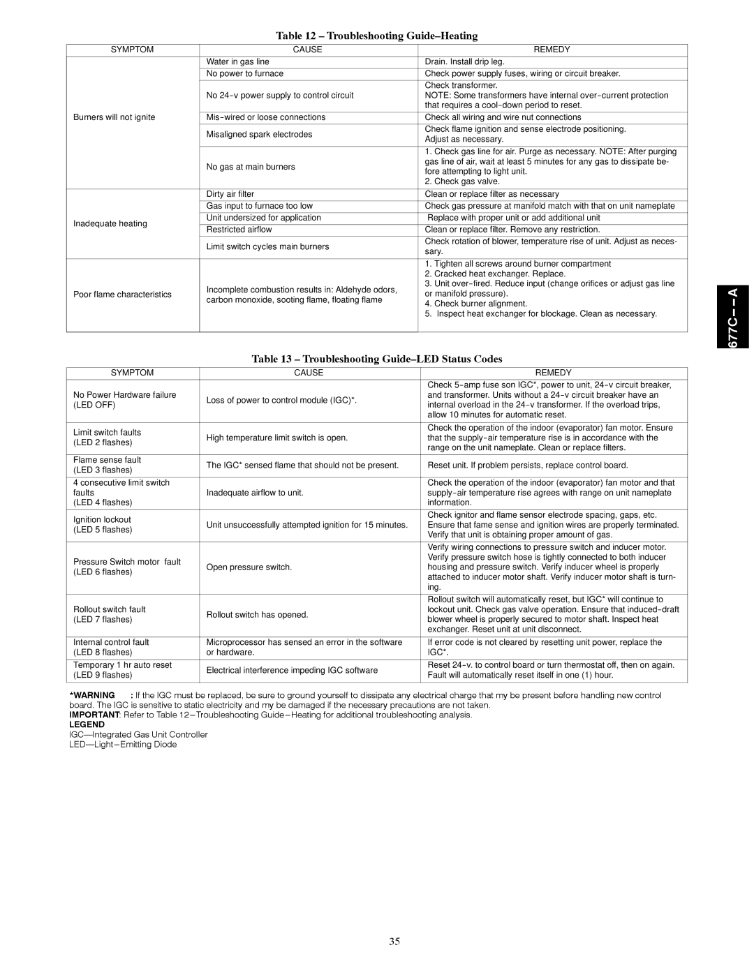 Bryant 677C--A installation instructions Troubleshooting Guide-Heating, Troubleshooting Guide-LED Status Codes, Led Off 