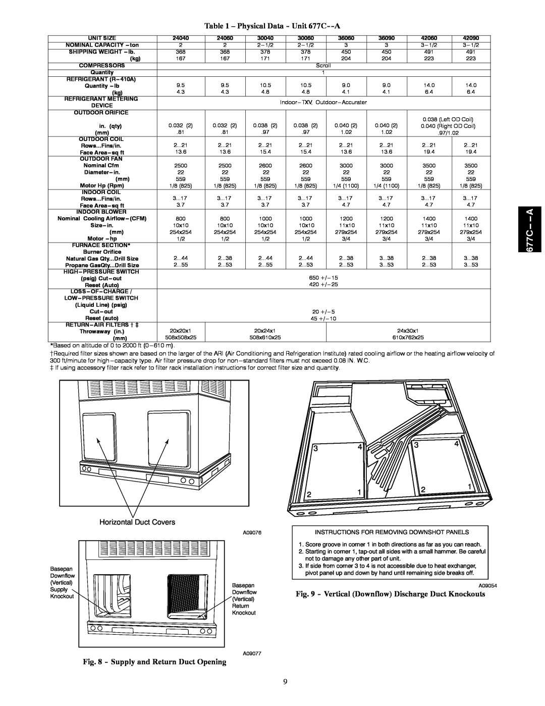 Bryant 677C--A Supply and Return Duct Opening, 677C-- --A, Horizontal Duct Covers, Physical Data - Unit 677C 