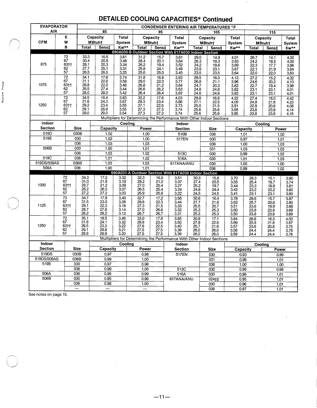 Bryant 690A manual 