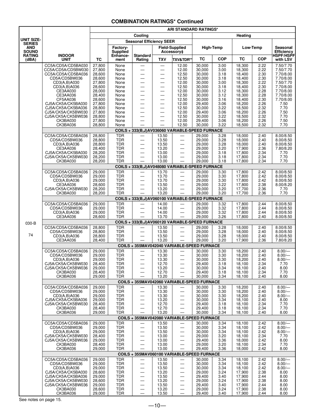 Bryant 697C warranty Accessory‡ Efficiency 